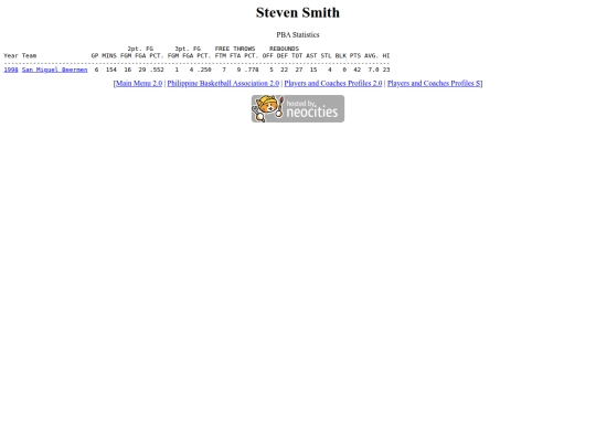 pba/profiles/stevensmith screenshot