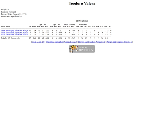 pba/profiles/teodorovalera screenshot