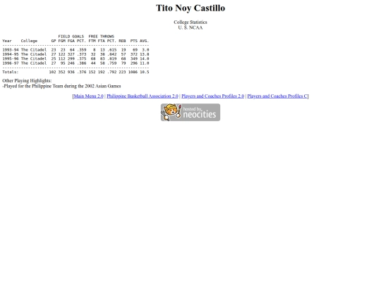 pba/profiles/titonoycastillo screenshot