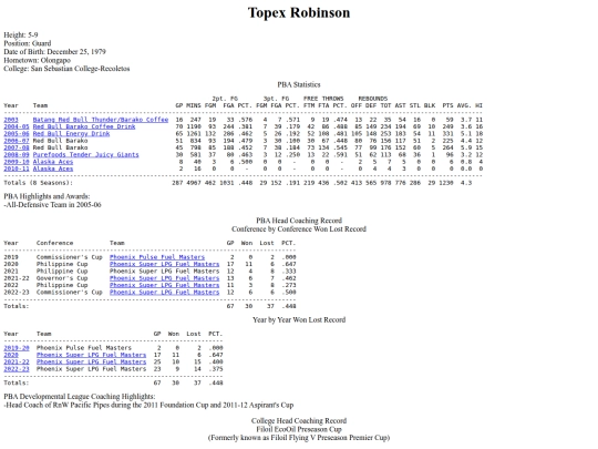 pba/profiles/topexrobinson screenshot