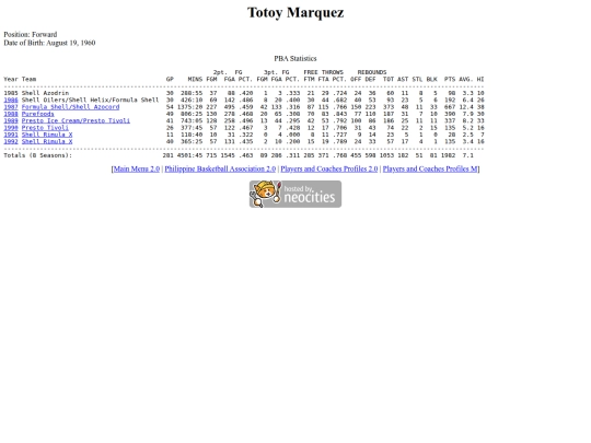 pba/profiles/totoymarquez screenshot