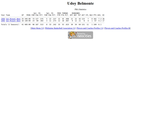 pba/profiles/udoybelmonte screenshot