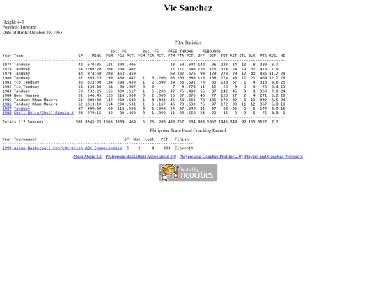 pba/profiles/vicsanchez screenshot