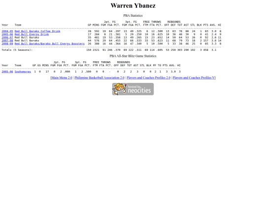 pba/profiles/warrenybanez screenshot