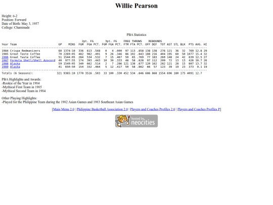 pba/profiles/williepearson screenshot
