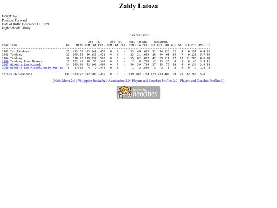 pba/profiles/zaldylatoza screenshot