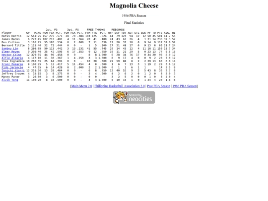 pba/season/1986/1986magsea screenshot