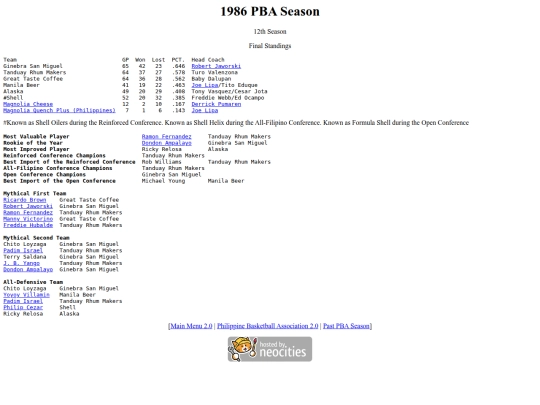 pba/season/1986/1986season screenshot
