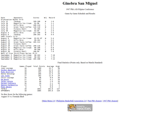 pba/season/1987/1987ginafc screenshot