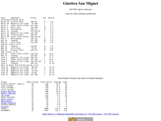 pba/season/1987/1987ginope screenshot