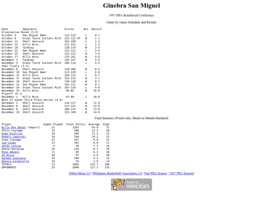 pba/season/1987/1987ginrei screenshot