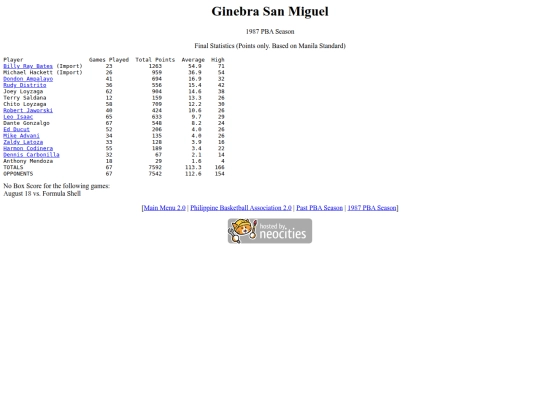 pba/season/1987/1987ginsea screenshot