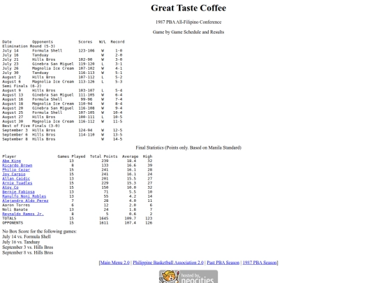 pba/season/1987/1987grtafc screenshot