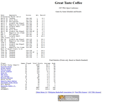 pba/season/1987/1987grtope screenshot