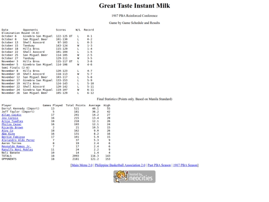 pba/season/1987/1987grtrei screenshot