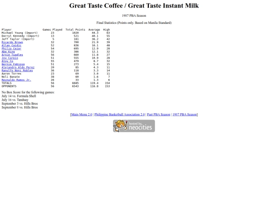 pba/season/1987/1987grtsea screenshot