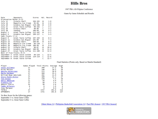 pba/season/1987/1987hilafc screenshot