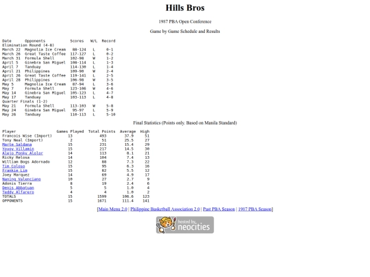 pba/season/1987/1987hilope screenshot