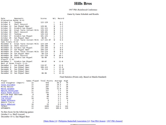 pba/season/1987/1987hilrei screenshot