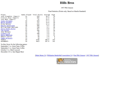 pba/season/1987/1987hilsea screenshot