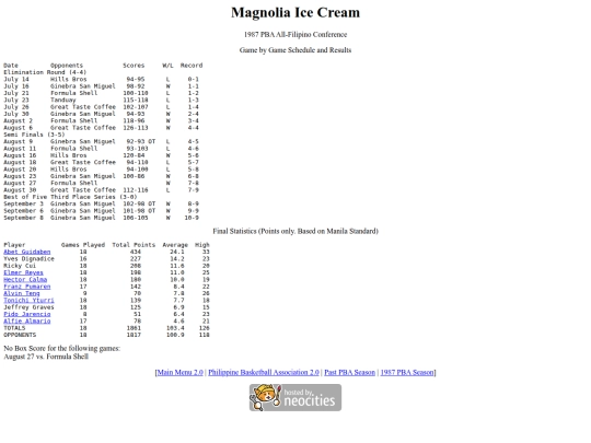 pba/season/1987/1987magafc screenshot