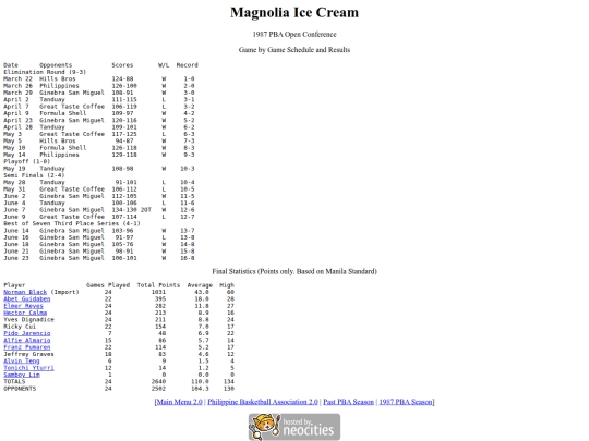 pba/season/1987/1987magope screenshot
