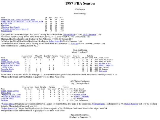 pba/season/1987/1987season screenshot