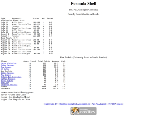 pba/season/1987/1987shlafc screenshot