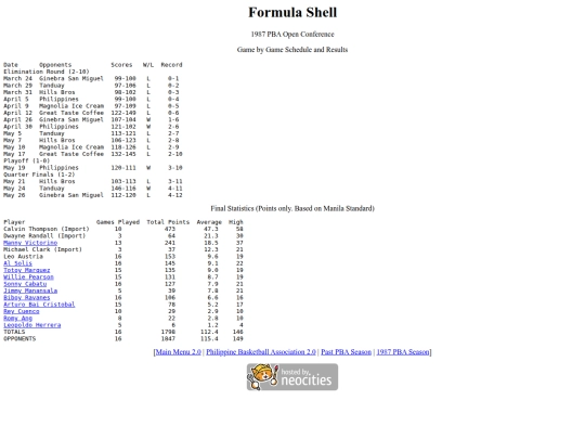 pba/season/1987/1987shlope screenshot