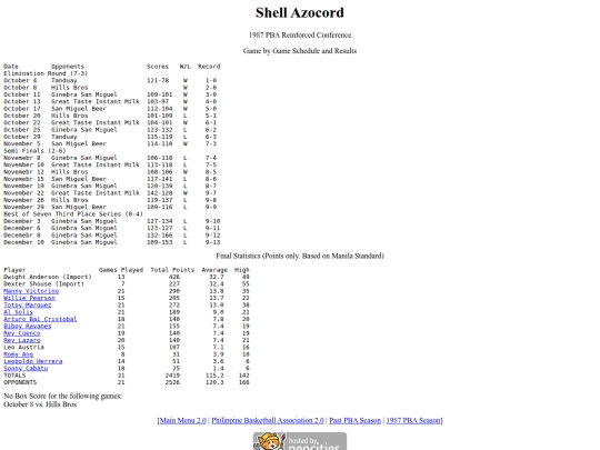 pba/season/1987/1987shlrei screenshot