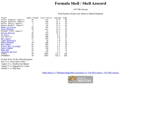 pba/season/1987/1987shlsea screenshot