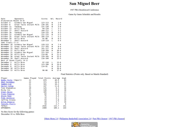pba/season/1987/1987smbrei screenshot