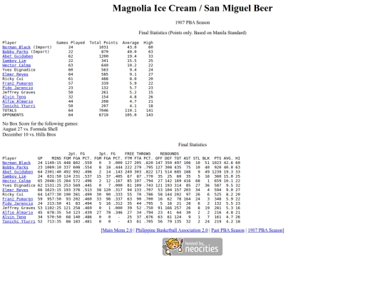 pba/season/1987/1987smbsea screenshot