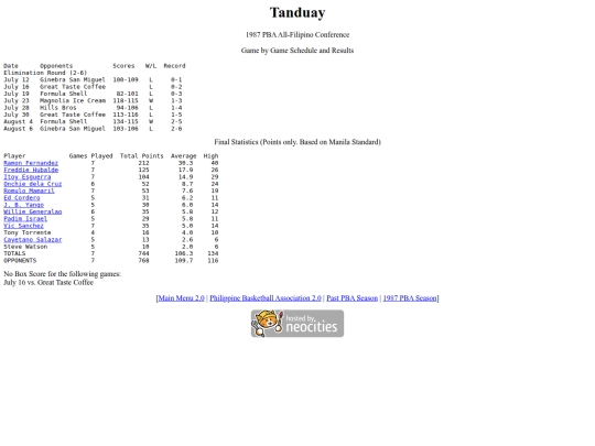 pba/season/1987/1987tanafc screenshot