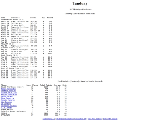 pba/season/1987/1987tanope screenshot