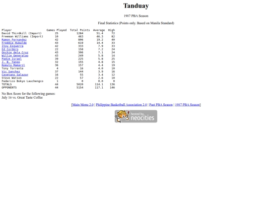 pba/season/1987/1987tansea screenshot