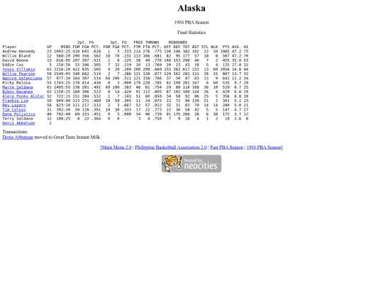 pba/season/1988/1988alasea screenshot