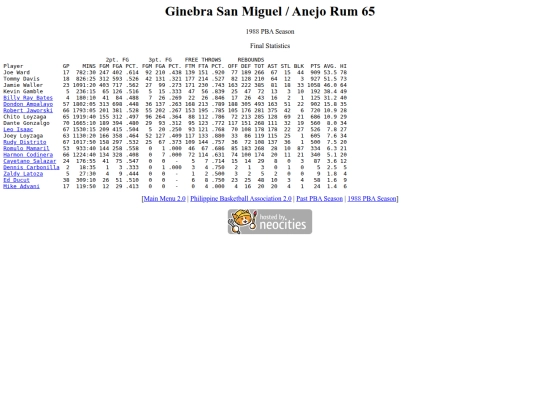 pba/season/1988/1988anesea screenshot
