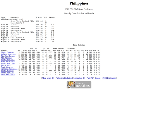 pba/season/1988/1988phiafc screenshot