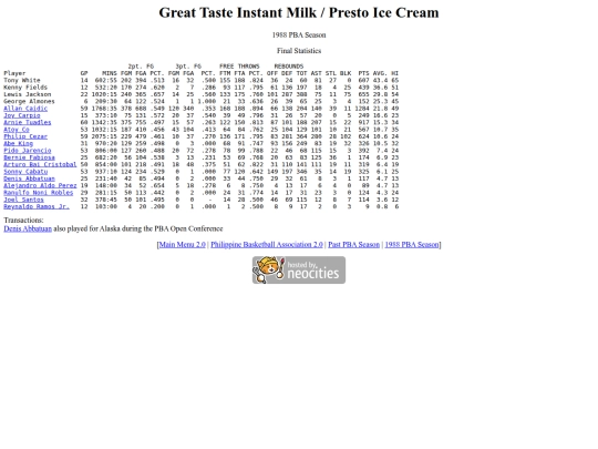 pba/season/1988/1988presea screenshot