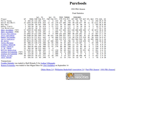 pba/season/1988/1988pursea screenshot