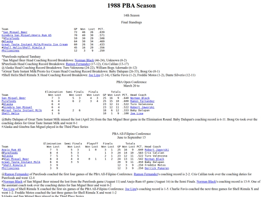 pba/season/1988/1988season screenshot