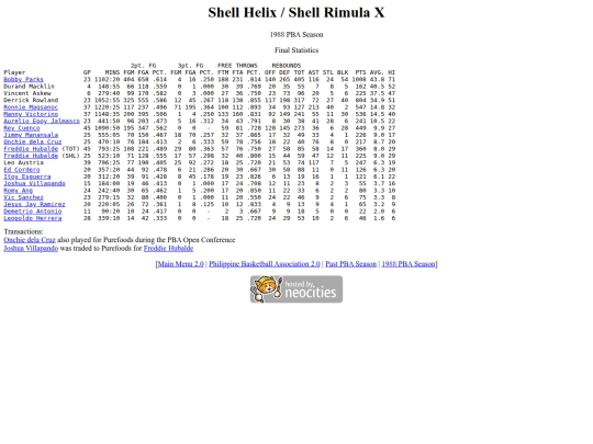 pba/season/1988/1988shlsea screenshot