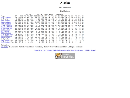 pba/season/1989/1989alasea screenshot