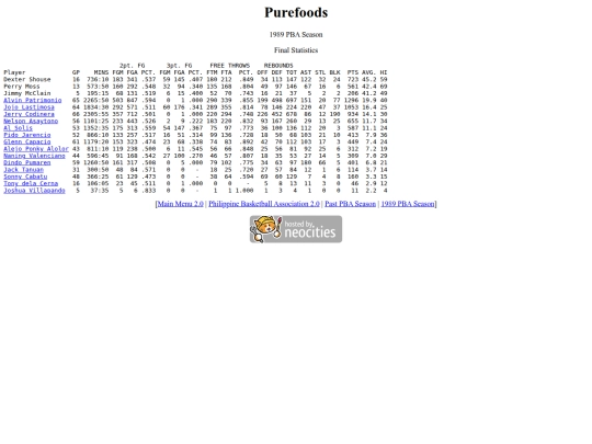 pba/season/1989/1989pursea screenshot