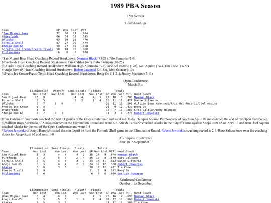 pba/season/1989/1989season screenshot