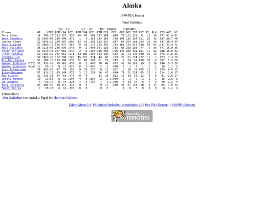 pba/season/1990/1990alasea screenshot