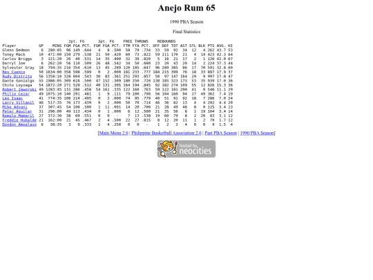 pba/season/1990/1990anesea screenshot