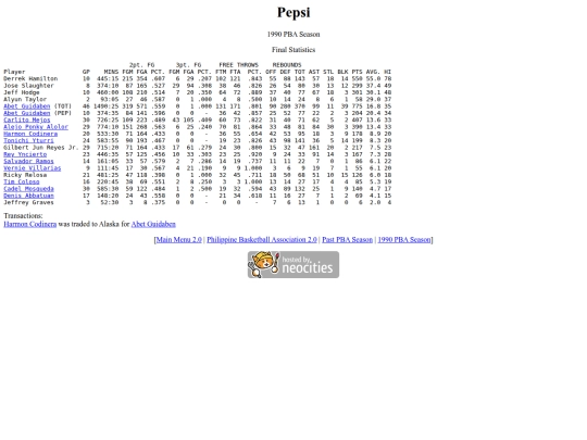 pba/season/1990/1990pepsea screenshot