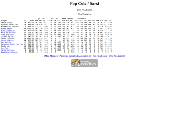 pba/season/1990/1990sarsea screenshot